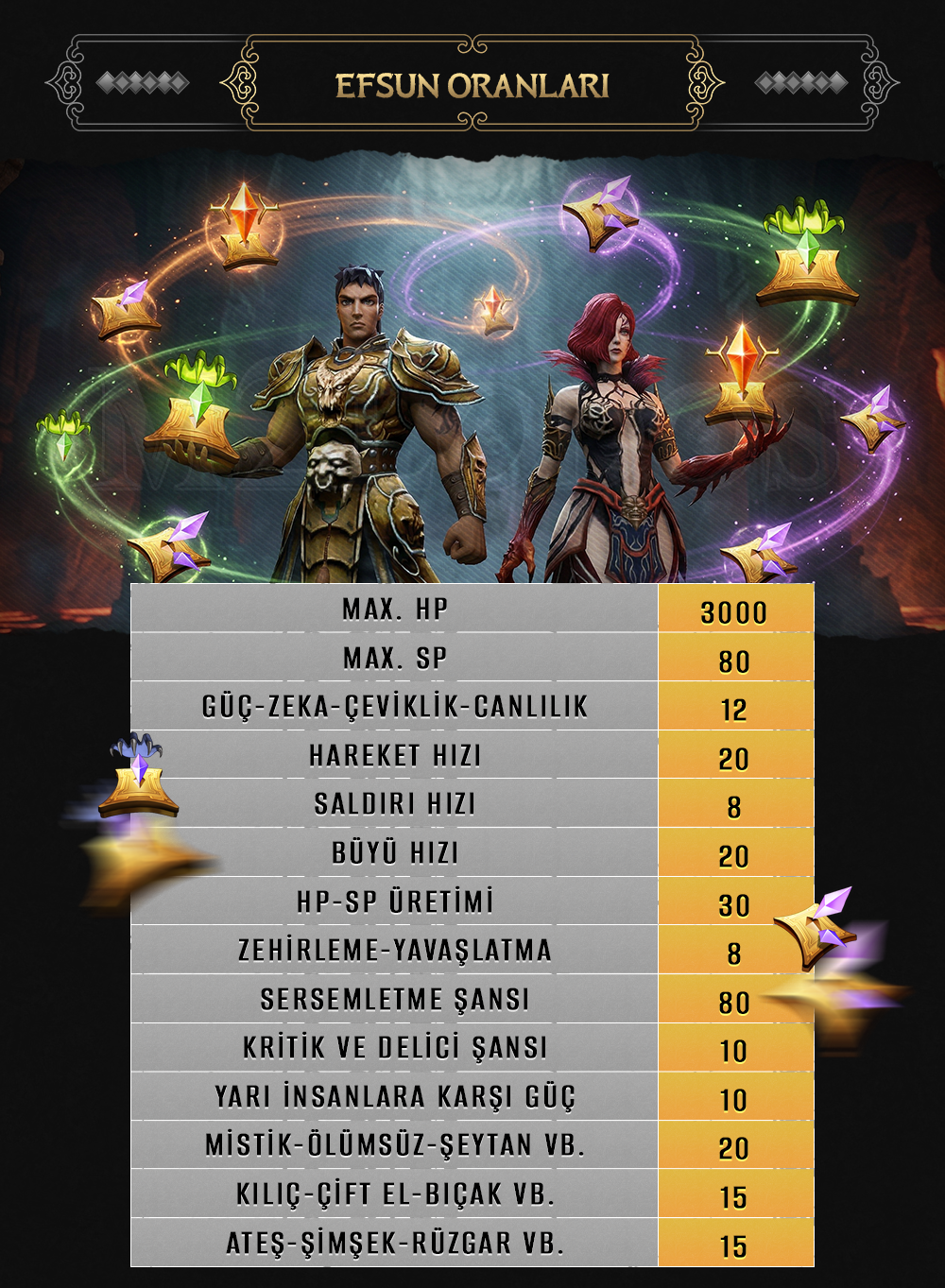 M2Lodos - Metin2 PvP Server