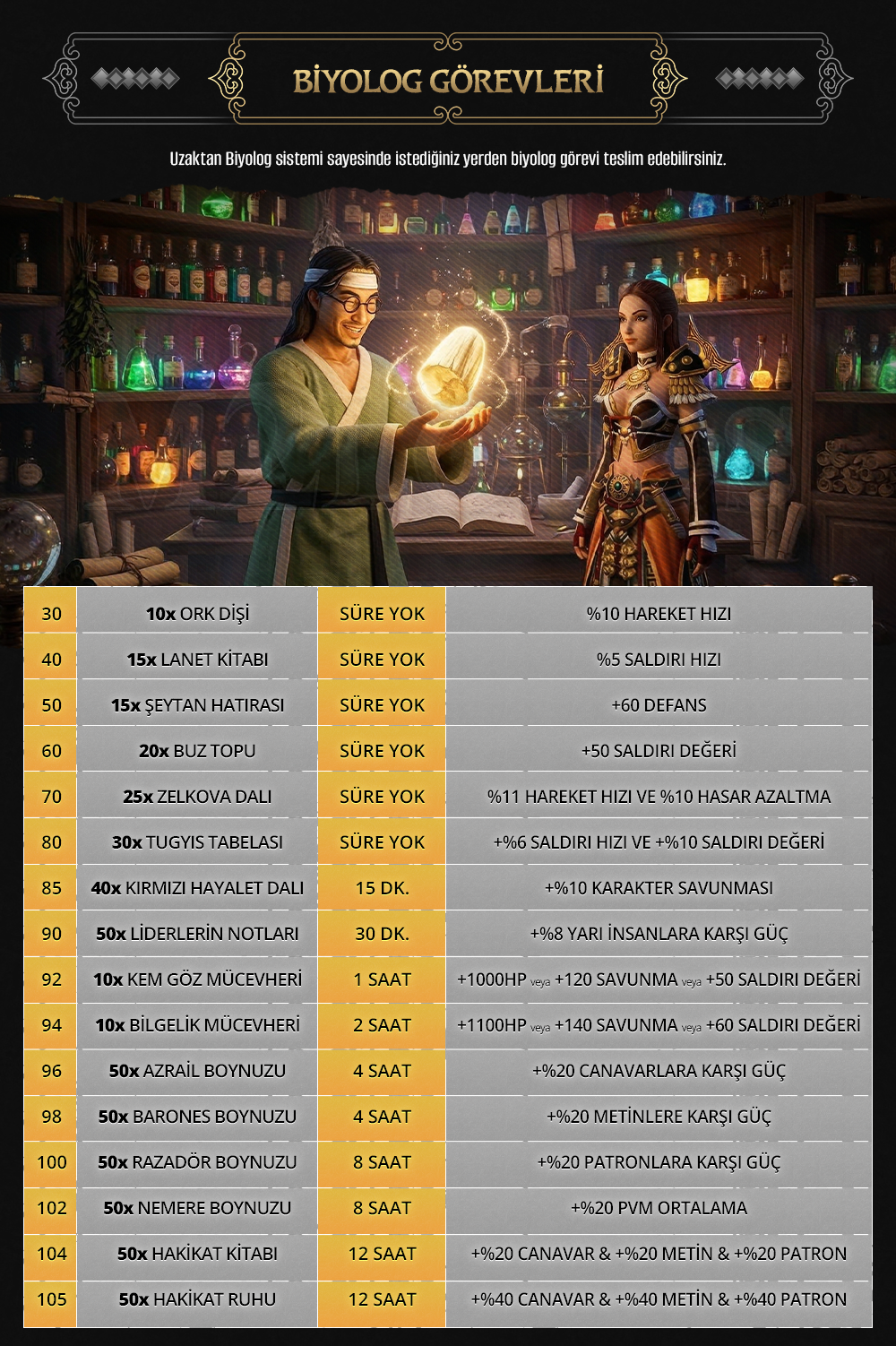 M2Lodos - Metin2 PvP Server